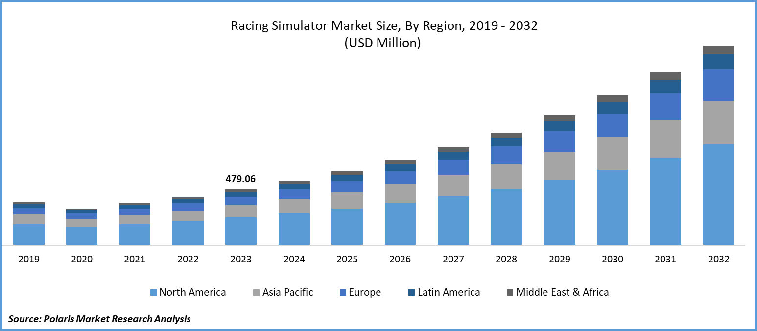 Racing Simulator Market Size